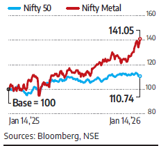 Metal Mettle Metal Mettle