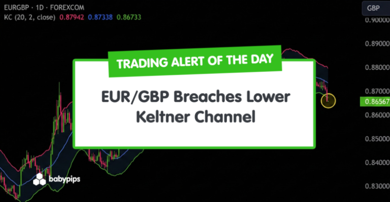 TA Alert of the Day: EUR/GBP Breaches Lower Keltner Channel