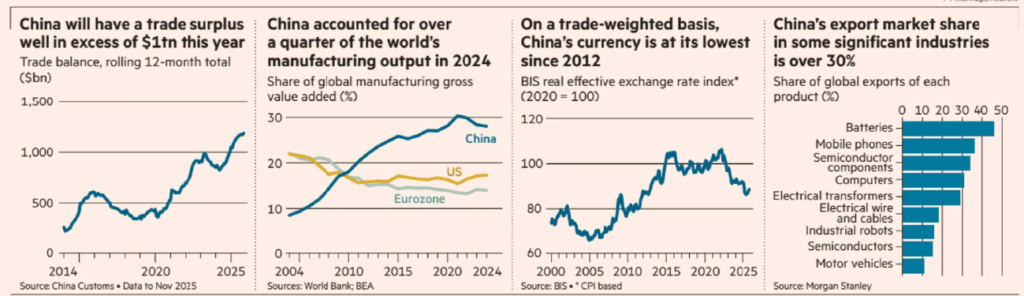 The Chinese Juggernaut The Chinese Juggernaut