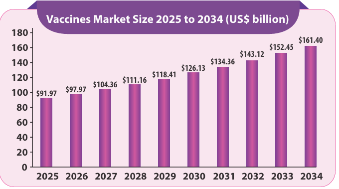 The Global Vaccines Market The Global Vaccines Market