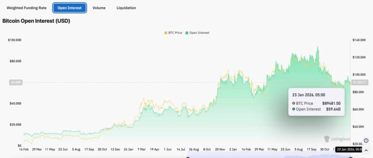 Why Is Crypto Crashing? Record 0M Exits Bitcoin ETFs in Single Day as Wall Street De-Risks Ahead of Trade War