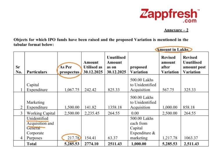 Zapping Investors – Alpha Ideas