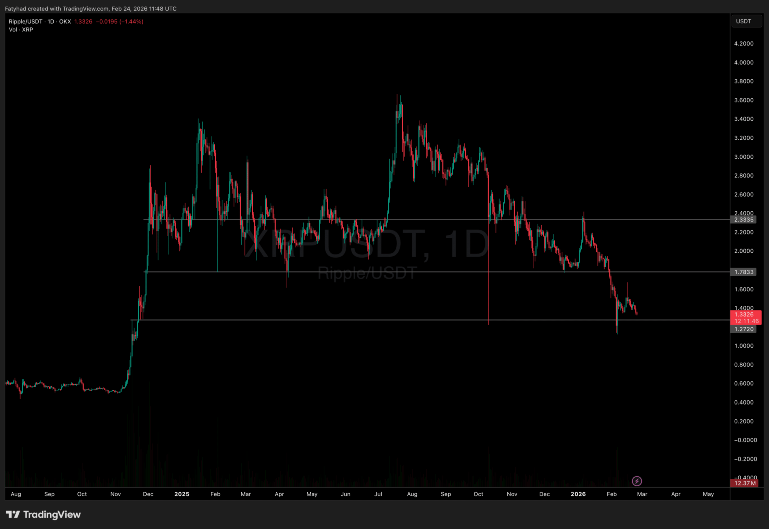 Arizona Bill Proposes State Reserve Fund Including XRP and DigiByte Arizona Bill Proposes State Reserve Fund Including XRP and DigiByte