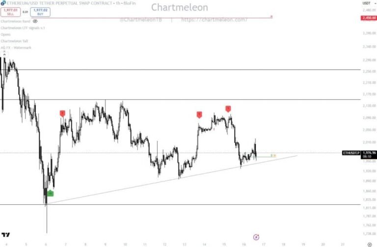 BlackRock Loads Up on Bitmine as ,400 Ethereum Target Looms BlackRock Loads Up on Bitmine as ,400 Ethereum Target Looms
