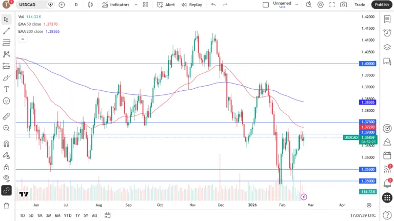 Dollar Threatens the Canadian Dollar Dollar Threatens the Canadian Dollar