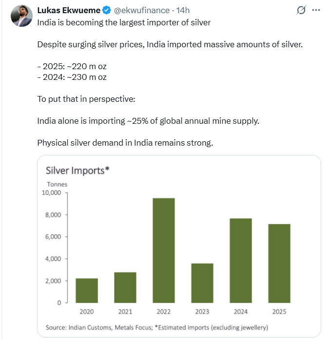 India – Largest Silver Importer India – Largest Silver Importer