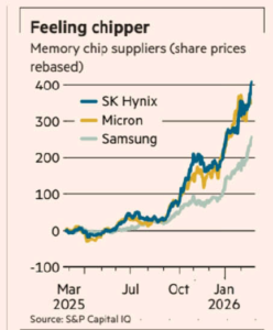 Memory Chip Boom Memory Chip Boom
