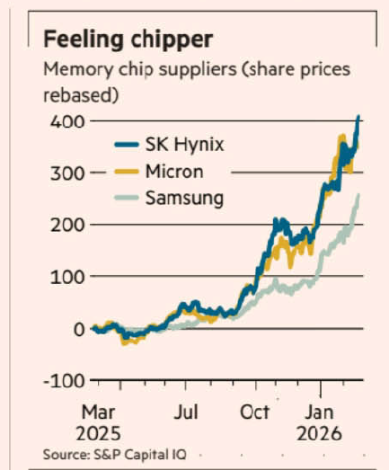 Memory Chip Boom Memory Chip Boom