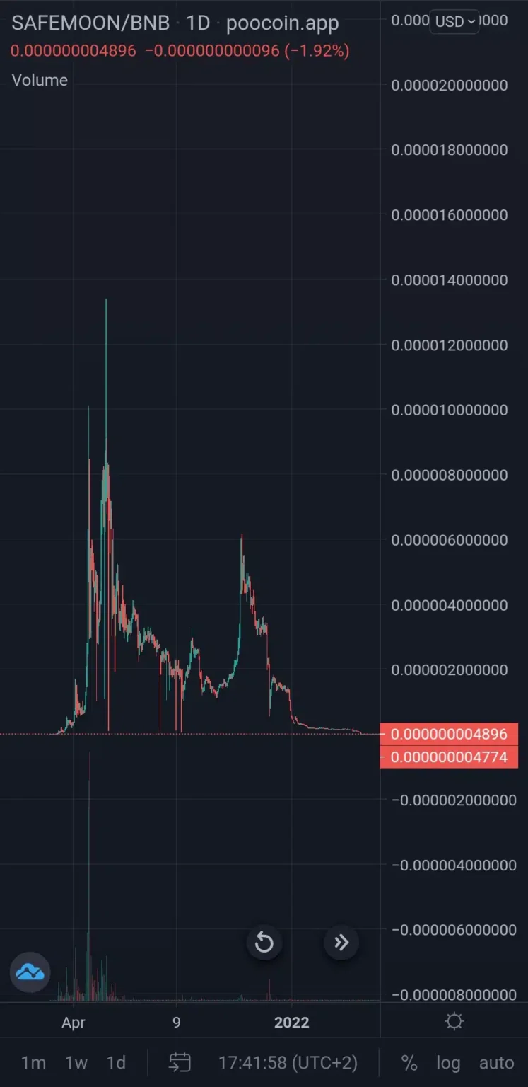 No Pardon for Sam Bankman-Fried: White House Confirms