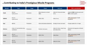 Premier: Mission Critical Premier: Mission Critical