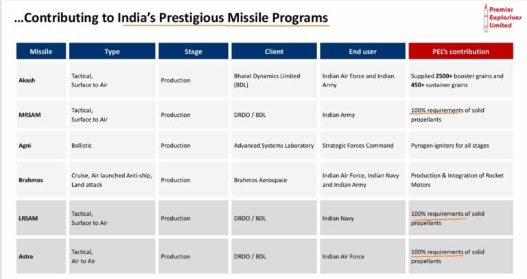 Premier: Mission Critical