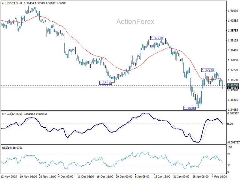 USD/CAD Mid-Day Outlook – ActionForex