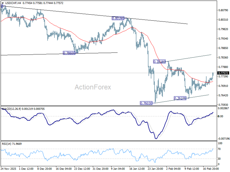 USD/CHF Mid-Day Outlook – ActionForex