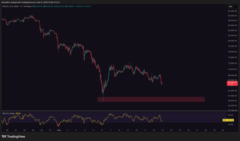 What This Week’s Inflation Data Could Mean for Bitcoin & Crypto