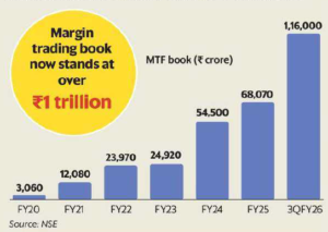 1 Lakh Cr MTM Book