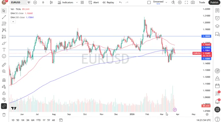 1.16 Level Caps Recovery (Chart) 1.16 Level Caps Recovery (Chart)