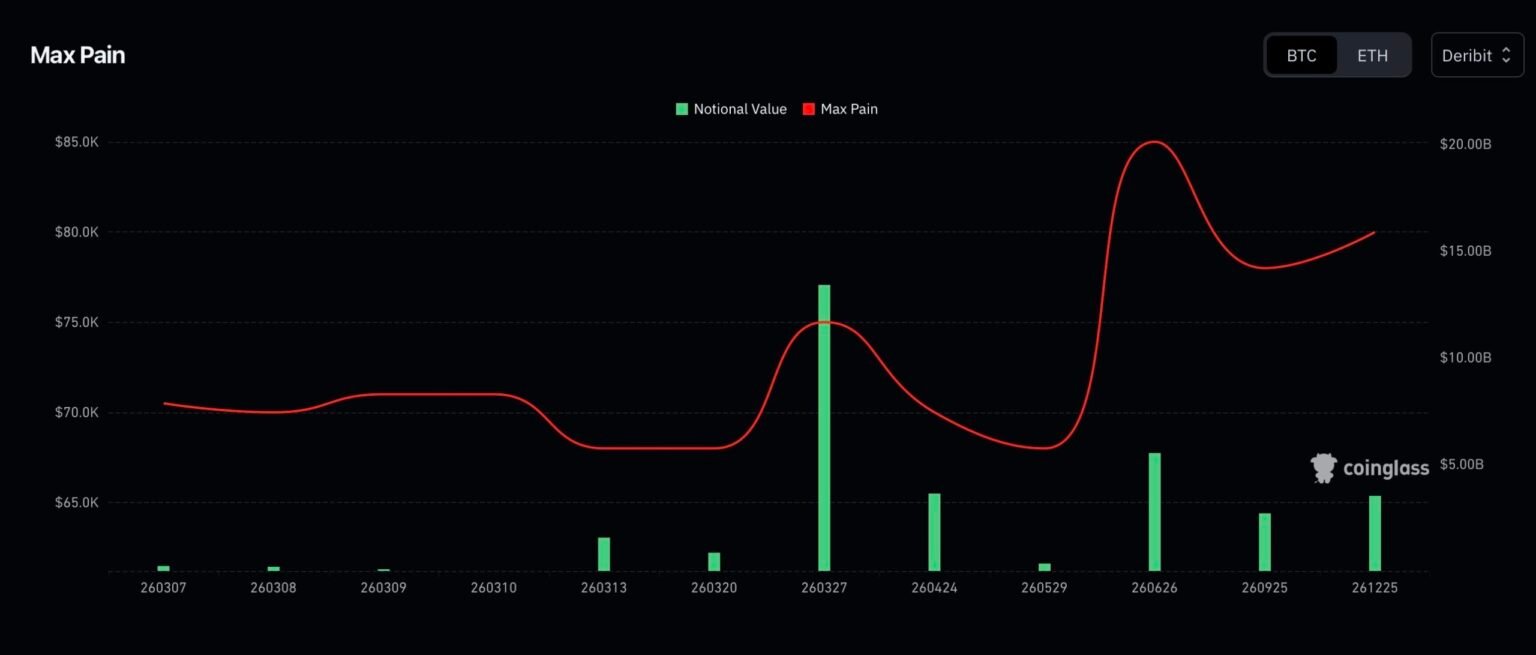 .6B Bitcoin Options Expiry: Another Crypto Max Pain?