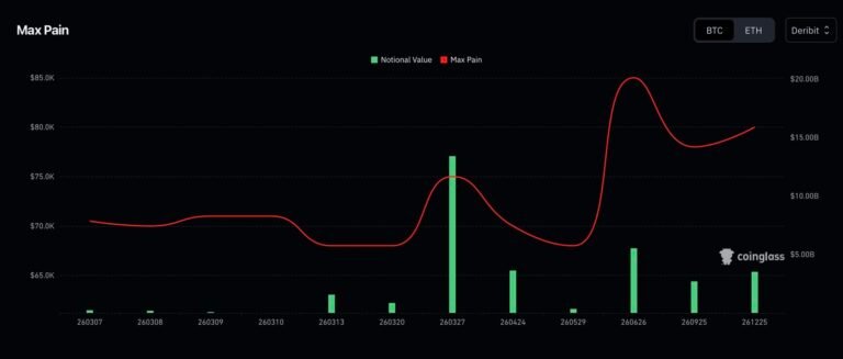 .6B Bitcoin Options Expiry: Another Crypto Max Pain? .6B Bitcoin Options Expiry: Another Crypto Max Pain?