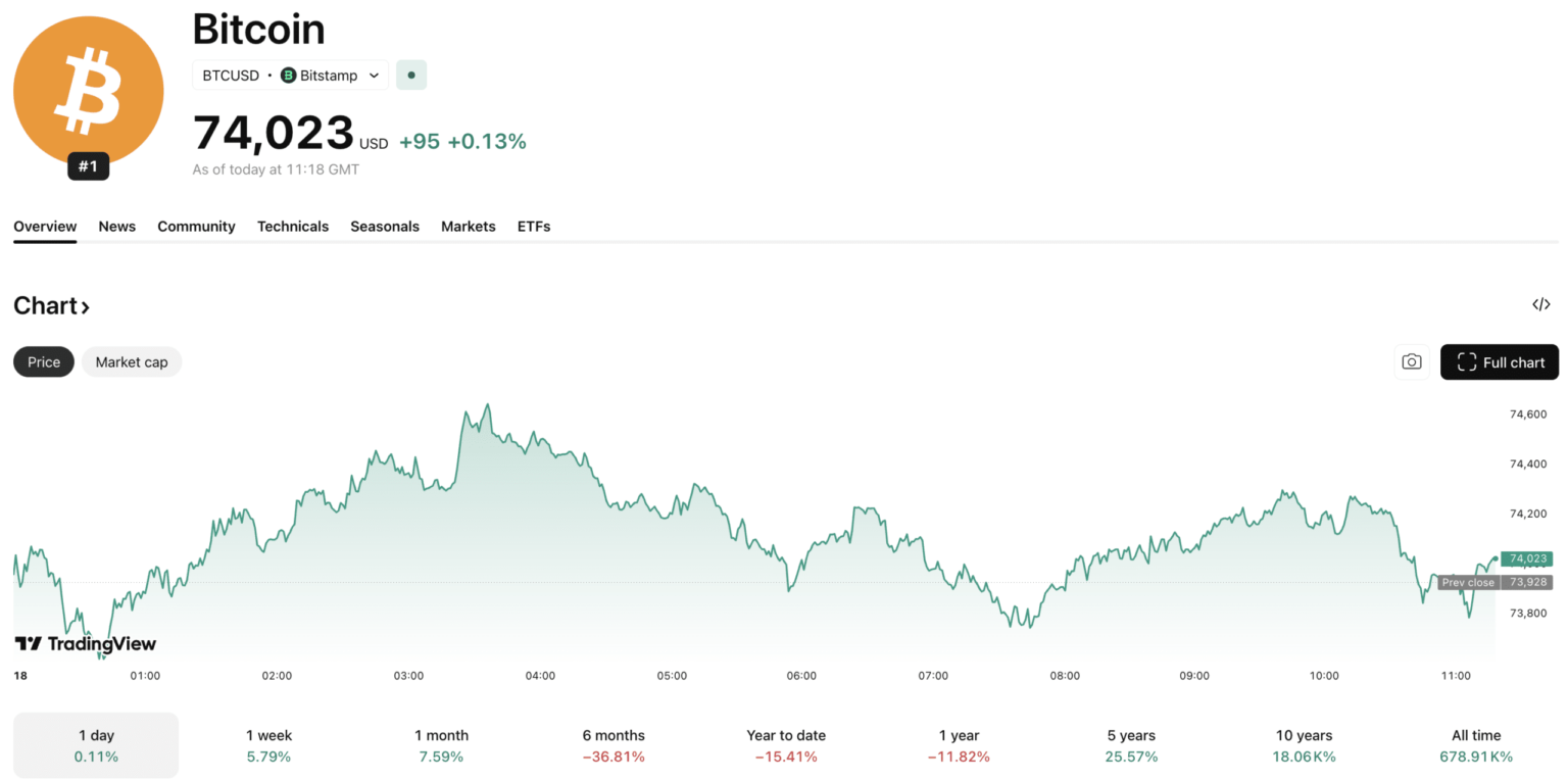 Bitcoin Exchange Inflows Spike as BTC USD Price Hits K Resistance