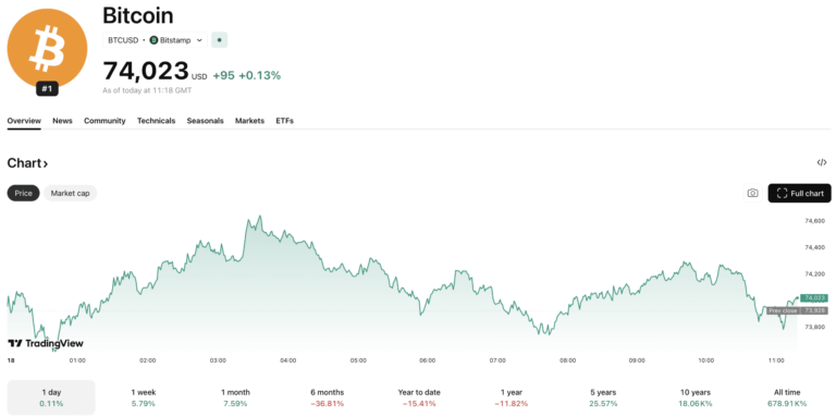 Bitcoin Exchange Inflows Spike as BTC USD Price Hits K Resistance
