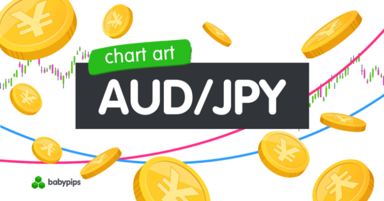 Chart Art: AUD/JPY Technical Confluence at 110.00