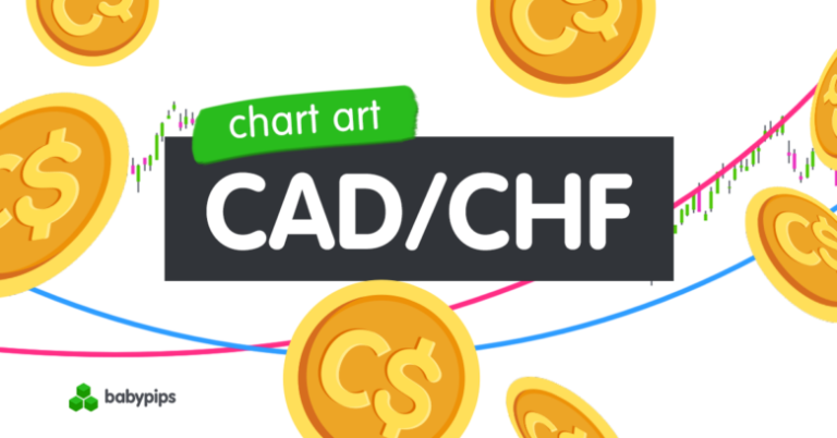 Chart Art: CAD/CHF Trend Reversal and Correction