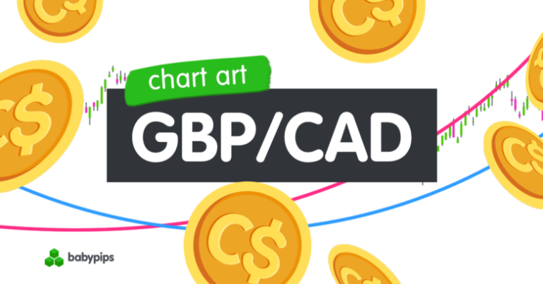 Chart Art: GBP/CAD Long-Term Range Breakdown and Retest