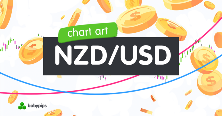 Chart Art: NZD/USD Is Testing Its Trend Support Near .5900 Chart Art: NZD/USD Is Testing Its Trend Support Near .5900