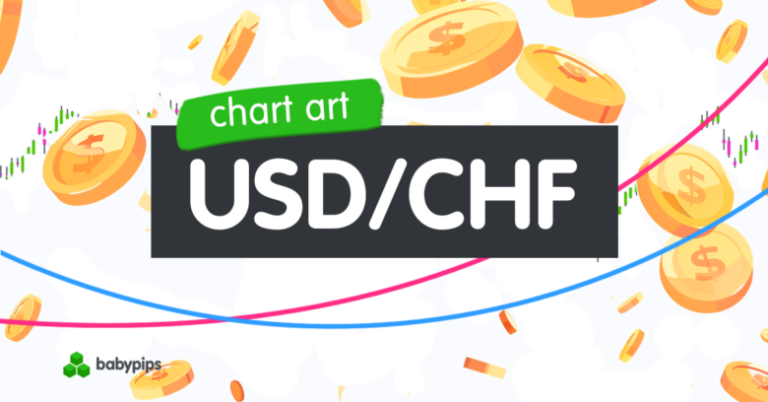 Chart Art: USD/CHF Approaches Make or Break Zone at .7950