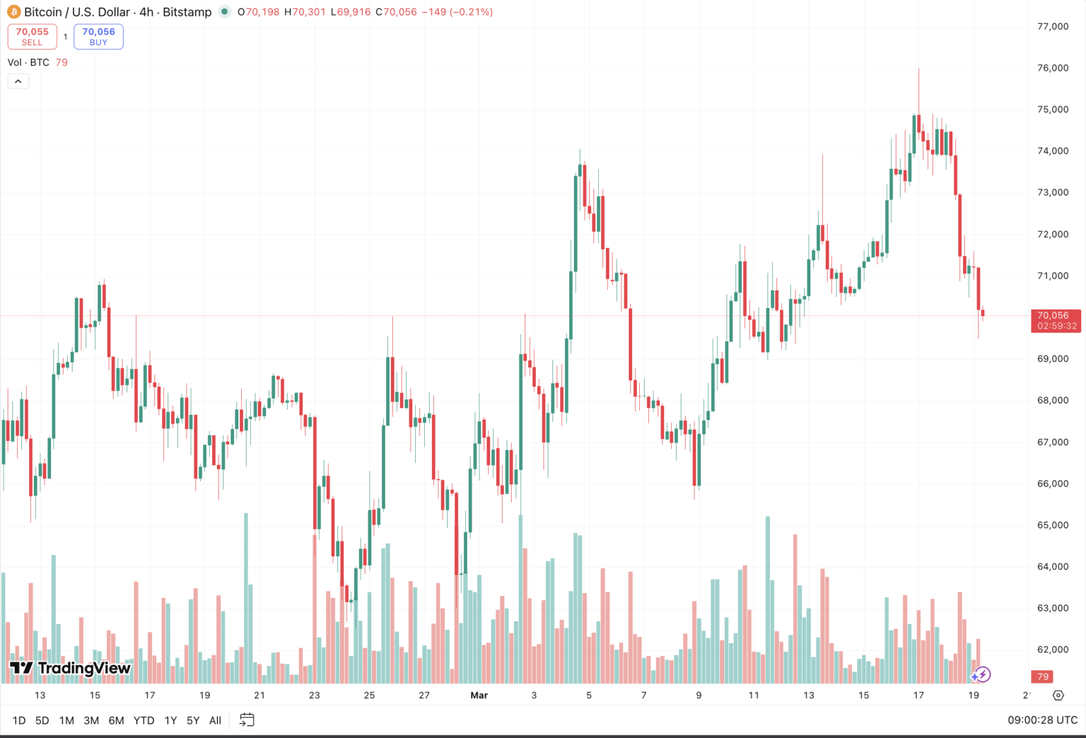 Fed Holds Rates Steady: Here’s What It Means for Bitcoin Price and Ethereum
