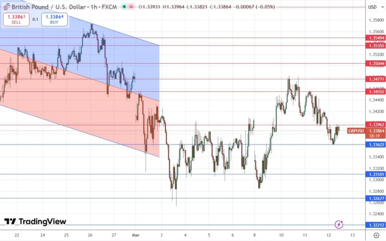 GBP/USD Forex Signal: 12/03: Bearish but Choppy