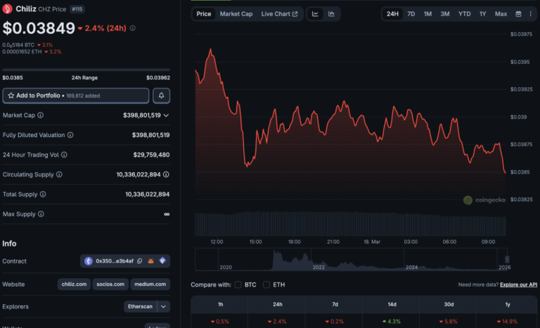 Green Light for Fan Tokens: What the SEC/CFTC Ruling Means for Chiliz Crypto Green Light for Fan Tokens: What the SEC/CFTC Ruling Means for Chiliz Crypto