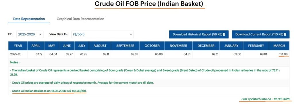 India’s Oil Shock