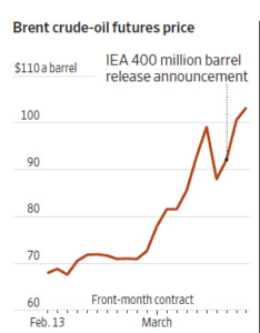 Oil Recoil Oil Recoil