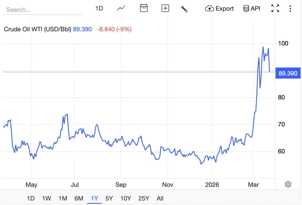 Oil at 0+ and the ‘Digital Gold’ Thesis: Investors Are Flocking to Bitcoin USD Oil at 0+ and the ‘Digital Gold’ Thesis: Investors Are Flocking to Bitcoin USD