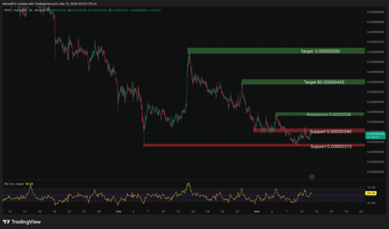 Pepe Price Analysis: Why April Could See a 200% ROI (And the Risks)