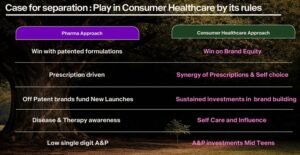Pharma Vs Consumer Healthcare