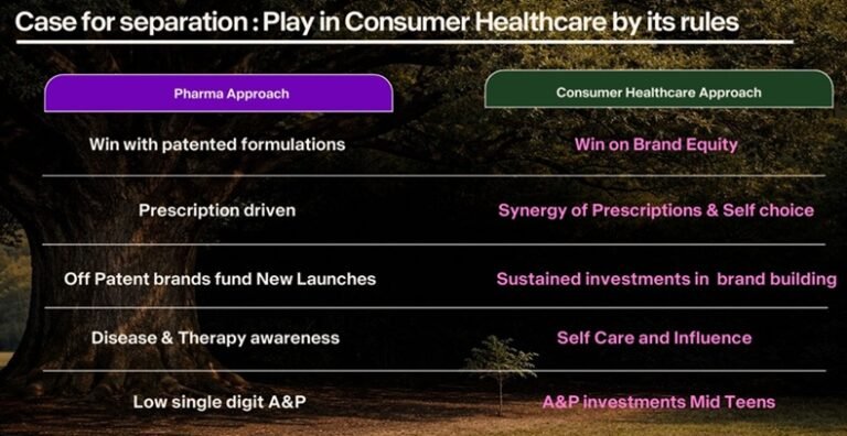 Pharma Vs Consumer Healthcare
