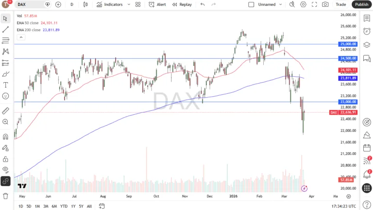 Price – German DAX Attempts a Late Recov Price – German DAX Attempts a Late Recov