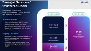 Sagility: Non-Linear Deal