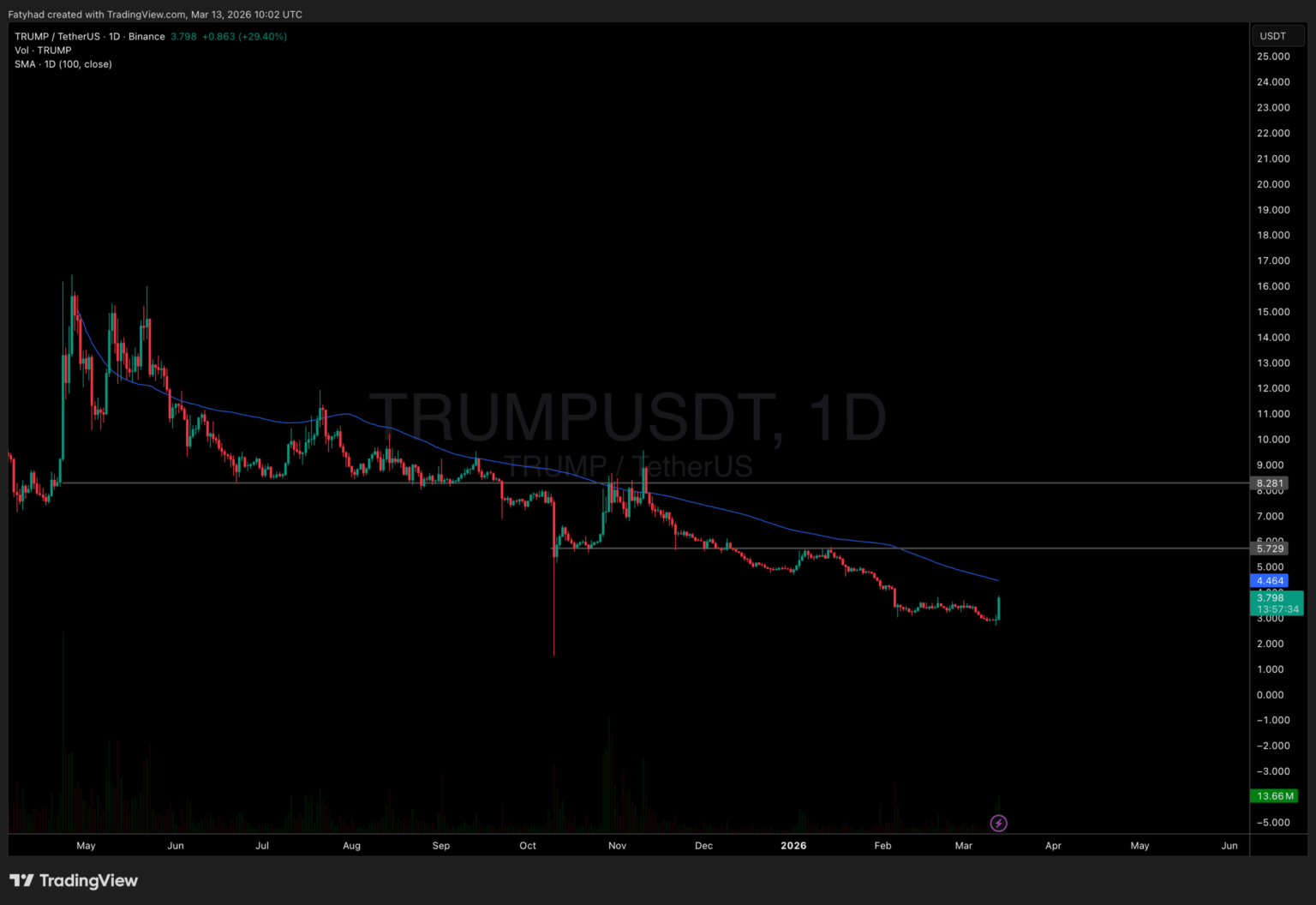 TRUMP Crypto Move: Shot at Mar-a-Lago Access for Investors