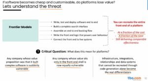The AI Threat to Platforms