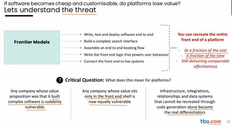 The AI Threat to Platforms