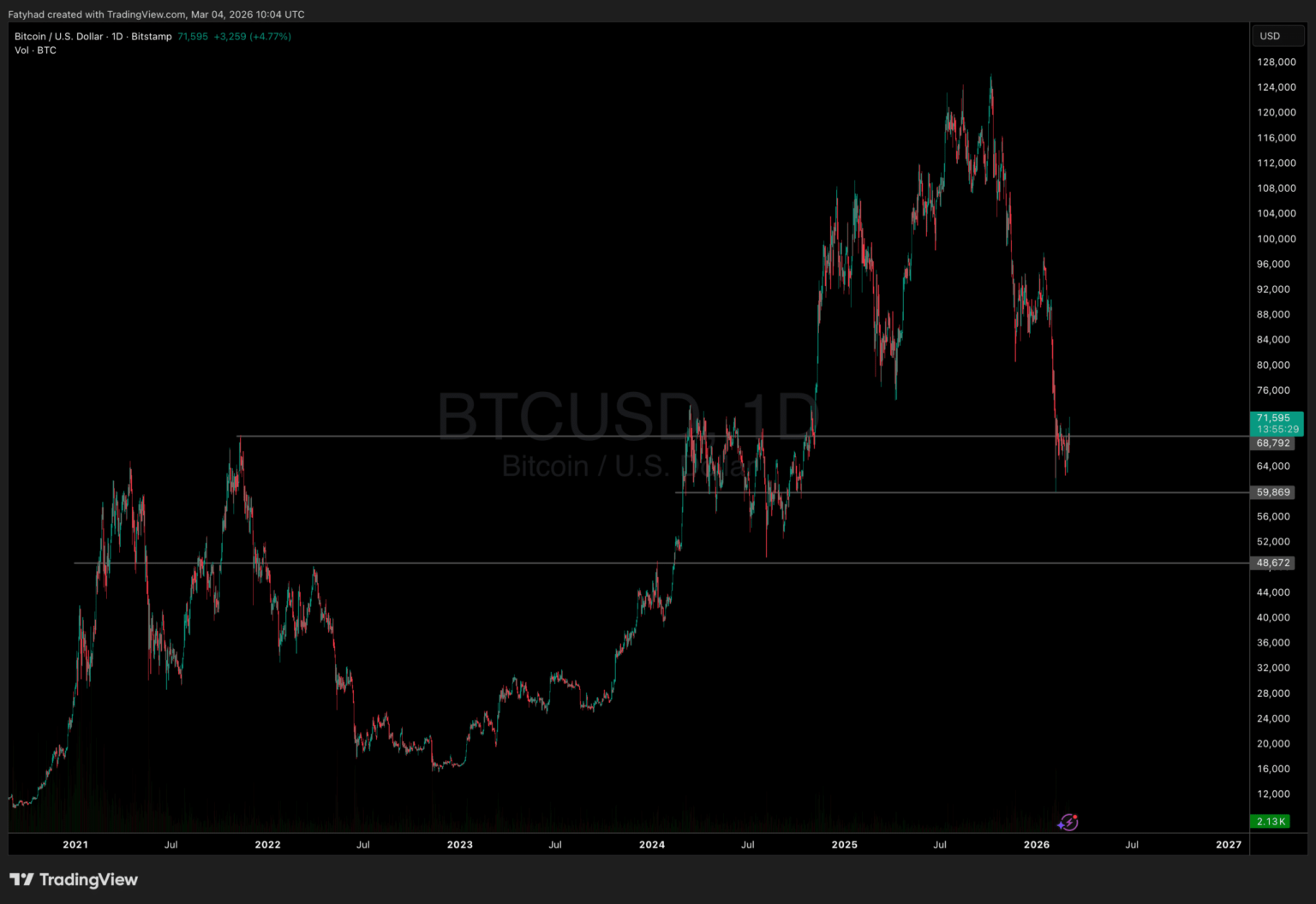 Why is Crypto Up? Bitcoin Hits ,000 as Middle East Tensions Test Investor Resolve