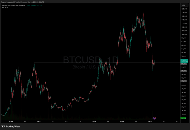 Why is Crypto Up? Bitcoin Hits ,000 as Middle East Tensions Test Investor Resolve Why is Crypto Up? Bitcoin Hits ,000 as Middle East Tensions Test Investor Resolve