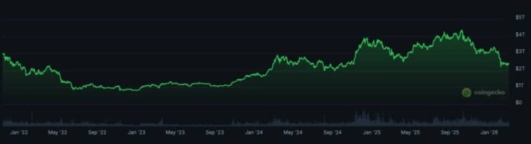 XRP 0 Price Target? The .5 Trillion Reality