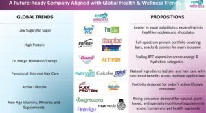 Zydus: Trend is Friend