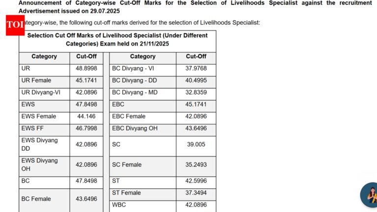 Bihar Jeevika cut off 2026 released for various categories: Check details here