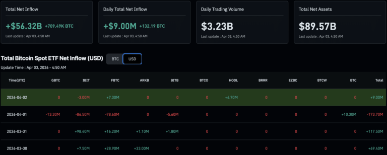 Bitcoin Price Analysis: BTC USD k Retest Over Easter Weekend?