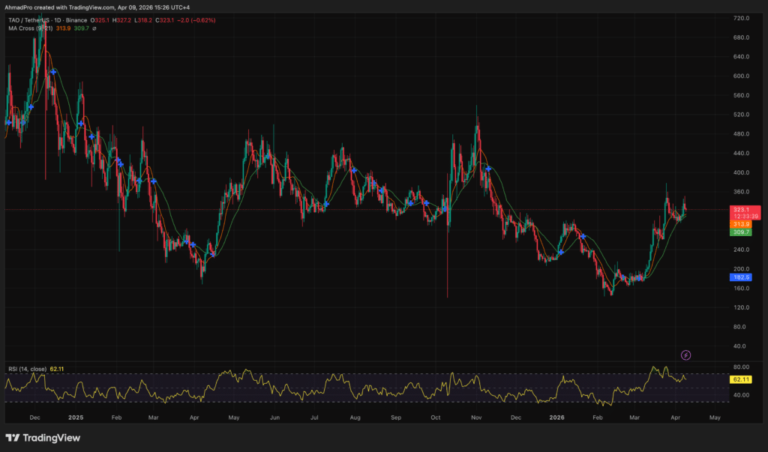 Bittensor Just Trained a 72 Billion Parameter AI Model With No Data Center — Is TAO Crypto About to Hit 9?